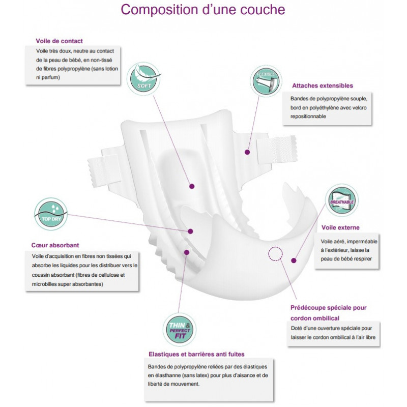 Change Complet Bambo Nature T6 - Couches Écologiques 16+ kg