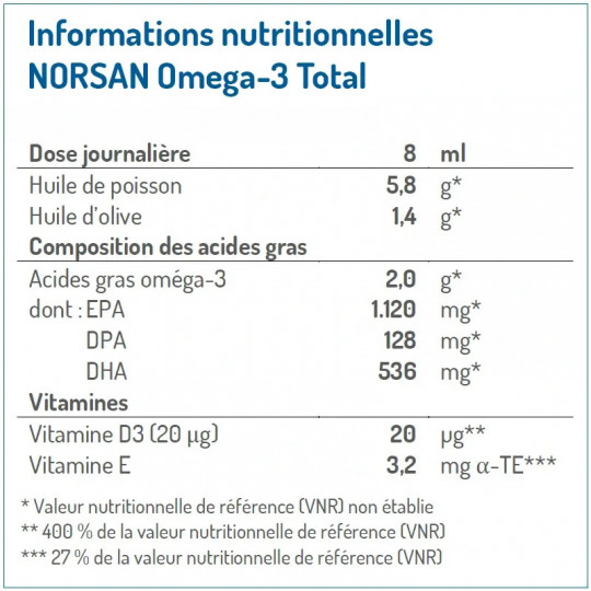 NORSAN Omega-3 Total Aceite 200 ml – Alta dosis EPA+DHA
