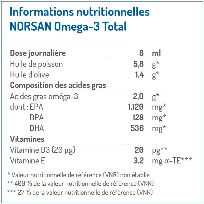 NORSAN Omega-3 Total Aceite 200 ml – Alta dosis EPA+DHA